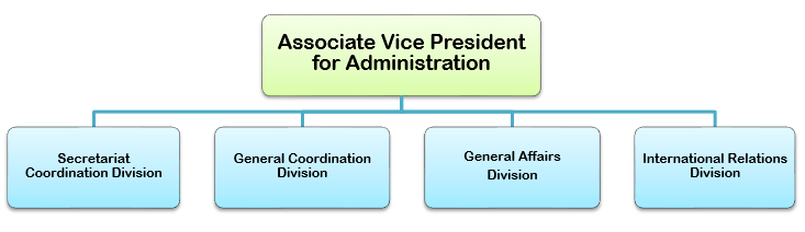 org_chart_president1.png