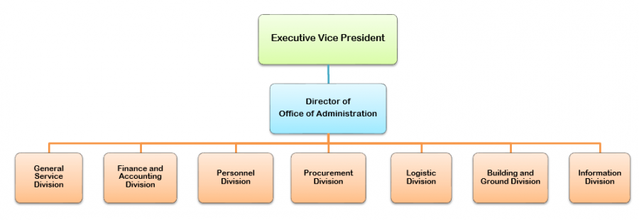org_chart_administration.png