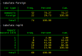 intranet:computing:stata:getting_started:tabulate.png