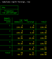 intranet:computing:stata:getting_started:tabulate2.png