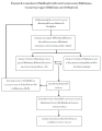 lab:animal:guidance:flow_chart.png