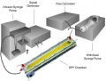 lab:environmental_toxicology:dff-system-web.jpg