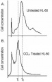 lab:environmental_toxicology:fig6-peak_shift-web.jpg